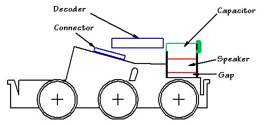 DCC Sound on 0-6-0 Chassis